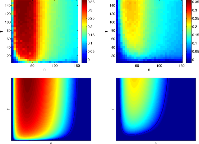 Figure 4 for The Benefit of Multitask Representation Learning