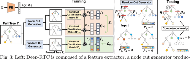 Figure 3 for Solving Long-tailed Recognition with Deep Realistic Taxonomic Classifier