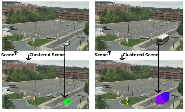 Figure 4 for Queuing Theory Guided Intelligent Traffic Scheduling through Video Analysis using Dirichlet Process Mixture Model