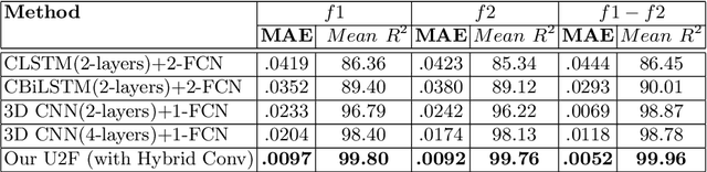 Figure 2 for Ultra2Speech -- A Deep Learning Framework for Formant Frequency Estimation and Tracking from Ultrasound Tongue Images