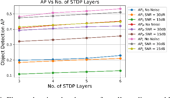 Figure 4 for A Fully Spiking Hybrid Neural Network for Energy-Efficient Object Detection