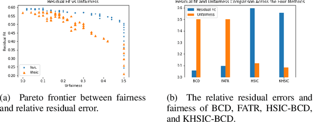 Figure 2 for Learning Fair Canonical Polyadical Decompositions using a Kernel Independence Criterion