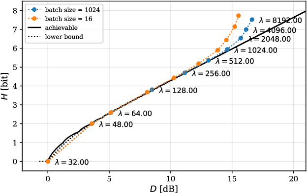 Figure 1 for Do Neural Networks Compress Manifolds Optimally?