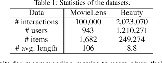 Figure 2 for MLP4Rec: A Pure MLP Architecture for Sequential Recommendations