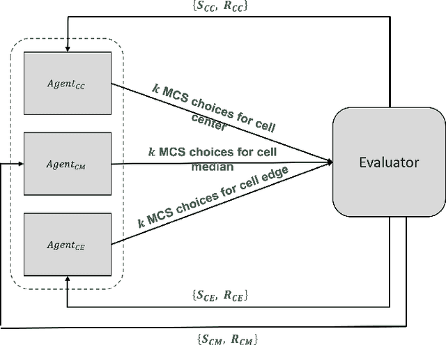 Figure 3 for Reinforcement Learning for Standards Design