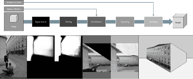 Figure 3 for Nostalgin: Extracting 3D City Models from Historical Image Data