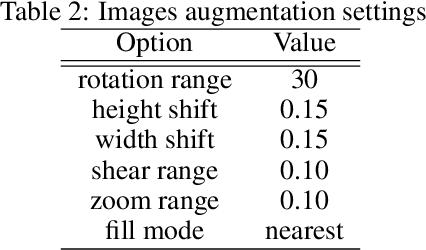 Figure 3 for PDCOVIDNet: A Parallel-Dilated Convolutional Neural Network Architecture for Detecting COVID-19 from Chest X-Ray Images