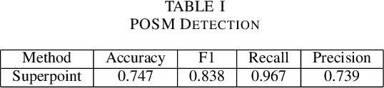 Figure 4 for Using Keypoint Matching and Interactive Self Attention Network to verify Retail POSMs