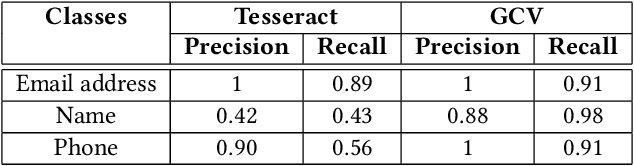 Figure 2 for To show or not to show: Redacting sensitive text from videos of electronic displays