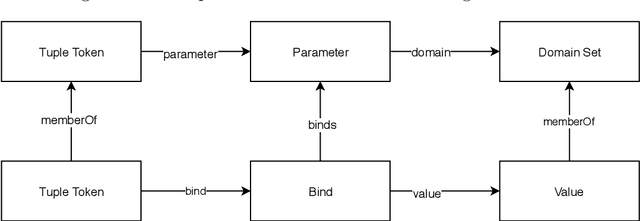 Figure 2 for General Fragment Model for Information Artifacts