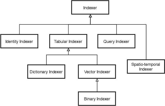 Figure 4 for General Fragment Model for Information Artifacts