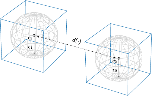 Figure 1 for Deep Repulsive Prototypes for Adversarial Robustness
