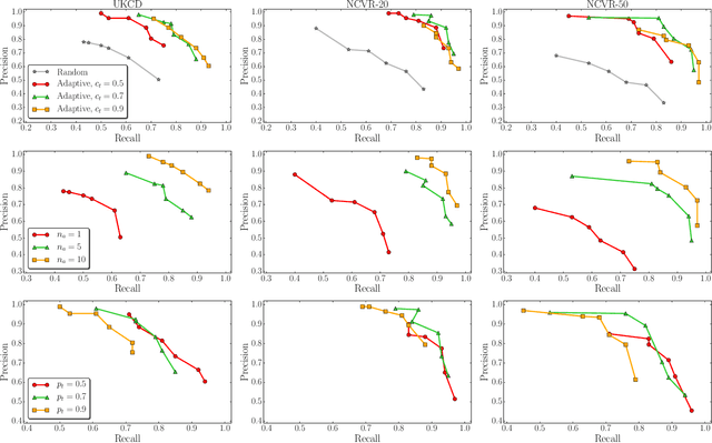 Figure 2 for Large Scale Record Linkage in the Presence of Missing Data