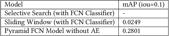 Figure 4 for Weakly Supervised Object Localization on grocery shelves using simple FCN and Synthetic Dataset