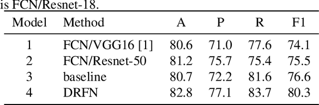 Figure 2 for Document Layout Analysis via Dynamic Residual Feature Fusion