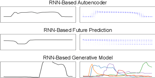 Figure 2 for Automated Surgical Activity Recognition with One Labeled Sequence
