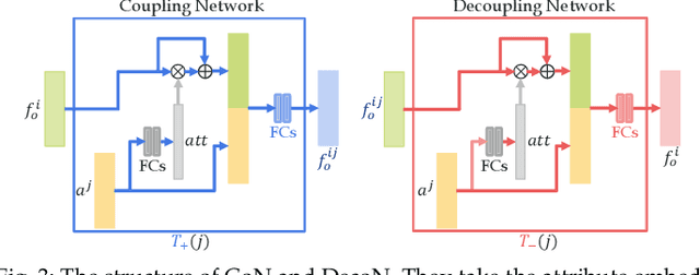Figure 4 for Learning Single/Multi-Attribute of Object with Symmetry and Group