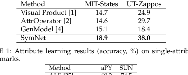 Figure 2 for Learning Single/Multi-Attribute of Object with Symmetry and Group