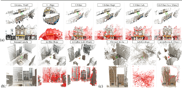 Figure 3 for Large Scale Joint Semantic Re-Localisation and Scene Understanding via Globally Unique Instance Coordinate Regression