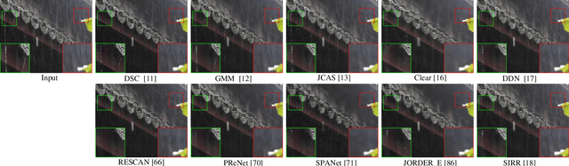 Figure 2 for A Survey on Rain Removal from Video and Single Image