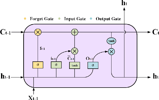 Figure 2 for Spatio-Temporal Data Mining for Aviation Delay Prediction