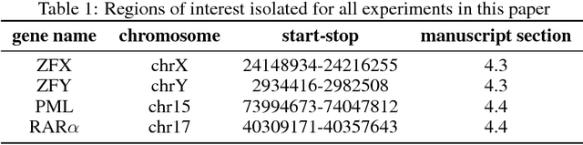 Figure 2 for Towards the Latent Transcriptome