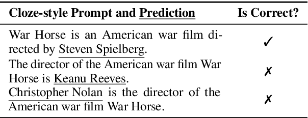 Figure 1 for Pre-training Language Models with Deterministic Factual Knowledge