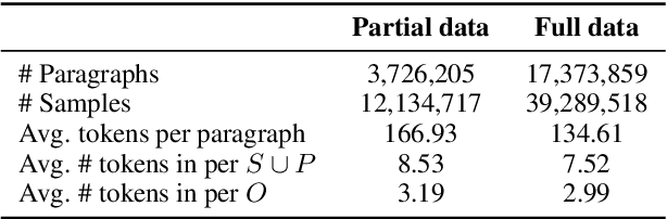 Figure 4 for Pre-training Language Models with Deterministic Factual Knowledge