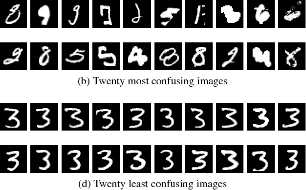 Figure 2 for Guided Labeling using Convolutional Neural Networks