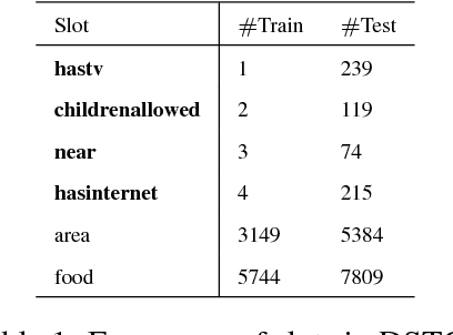 Figure 2 for Nearly Zero-Shot Learning for Semantic Decoding in Spoken Dialogue Systems