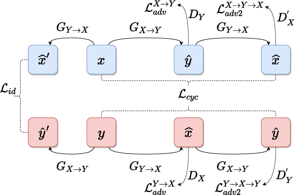 Figure 3 for Dance Style Transfer with Cross-modal Transformer