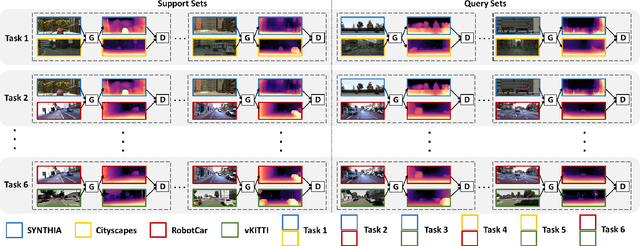 Figure 4 for Learn to Adapt for Monocular Depth Estimation