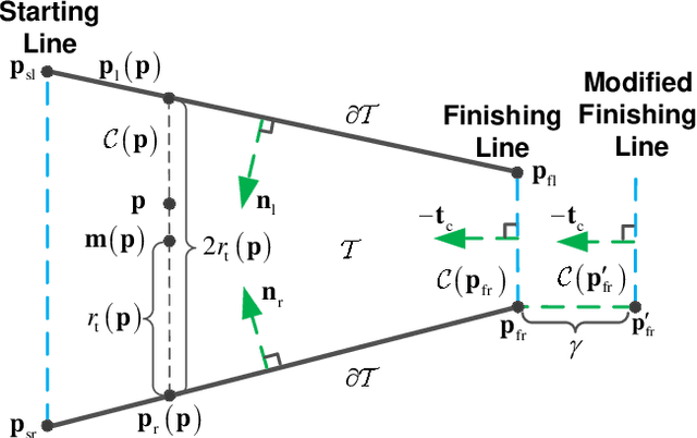 Figure 2 for Distributed Control for a Multi-Agent System to Pass through a Connected Quadrangle Virtual Tube