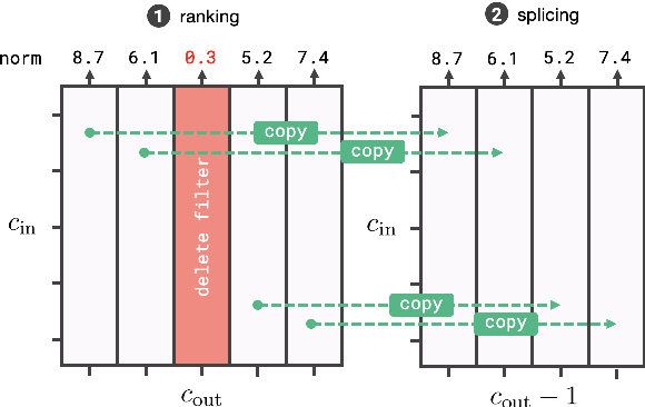 Figure 1 for Accelerating Natural Language Understanding in Task-Oriented Dialog