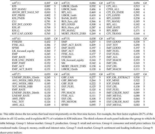 Figure 3 for Can Machine Learning Catch the COVID-19 Recession?