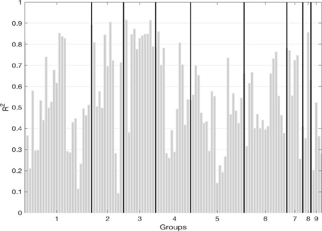 Figure 2 for Can Machine Learning Catch the COVID-19 Recession?