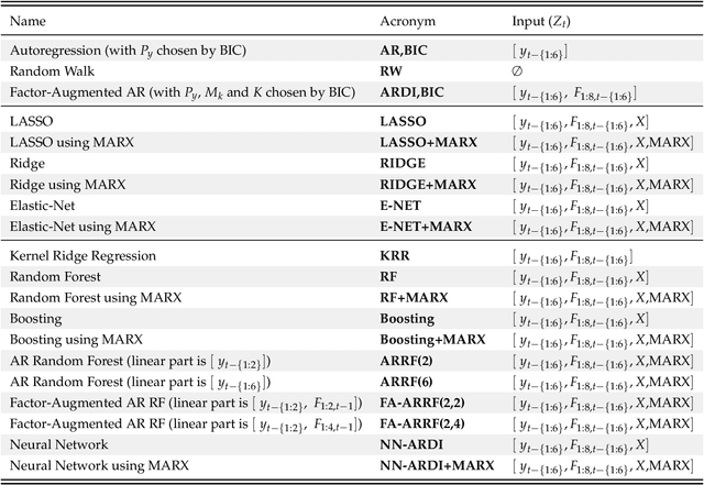 Figure 1 for Can Machine Learning Catch the COVID-19 Recession?