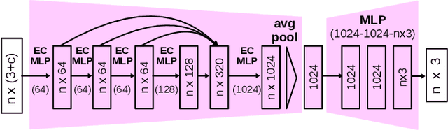 Figure 2 for CloudAAE: Learning 6D Object Pose Regression with On-line Data Synthesis on Point Clouds