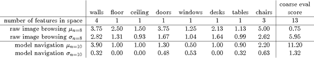 Figure 4 for PlaceRaider: Virtual Theft in Physical Spaces with Smartphones
