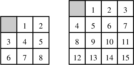 Figure 3 for Predicting the Performance of IDA* using Conditional Distributions