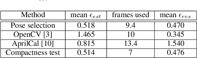 Figure 2 for Efficient Pose Selection for Interactive Camera Calibration