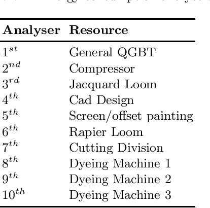 Figure 1 for Deep Learning for Short-term Instant Energy Consumption Forecasting in the Manufacturing Sector