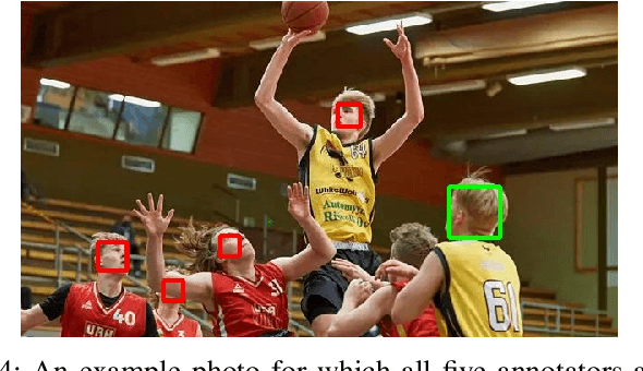 Figure 4 for Automatic Main Character Recognition for Photographic Studies