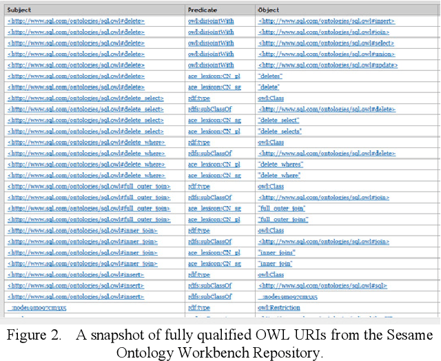 Figure 2 for Computational Estimate Visualisation and Evaluation of Agent Classified Rules Learning System