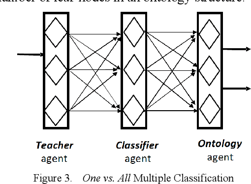Figure 3 for Computational Estimate Visualisation and Evaluation of Agent Classified Rules Learning System