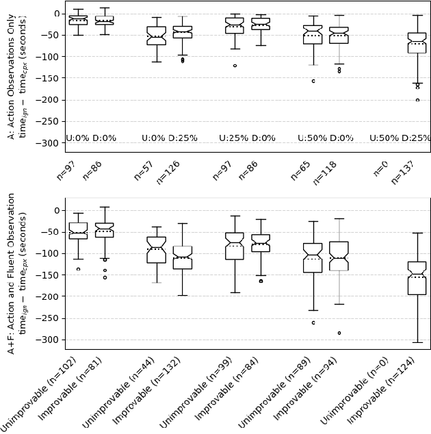 Figure 4 for Partial-Order, Partially-Seen Observations of Fluents or Actions for Plan Recognition as Planning
