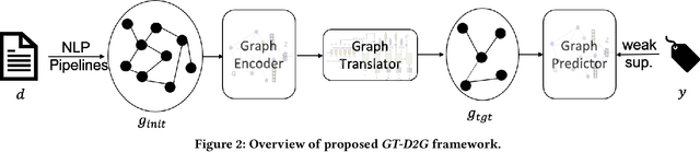 Figure 3 for Weakly Supervised Concept Map Generation through Task-Guided Graph Translation
