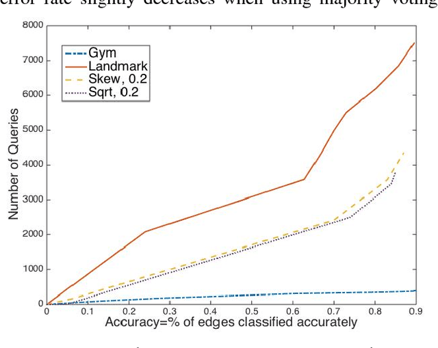Figure 1 for Clustering with Noisy Queries