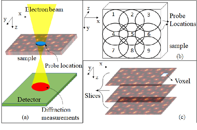 Figure 1 for Image Gradient Decomposition for Parallel and Memory-Efficient Ptychographic Reconstruction