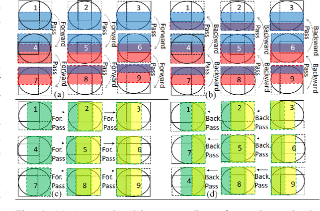 Figure 4 for Image Gradient Decomposition for Parallel and Memory-Efficient Ptychographic Reconstruction